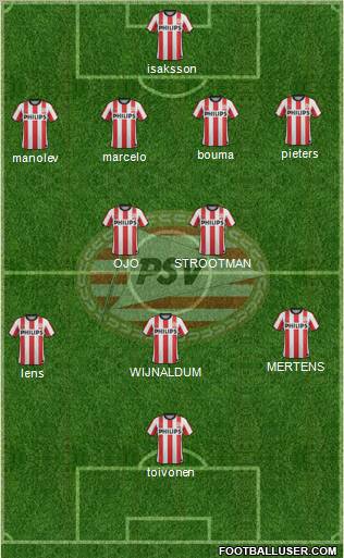 PSV Formation 2011