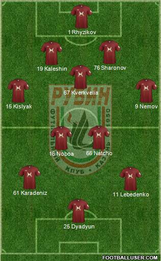 Rubin Kazan Formation 2011