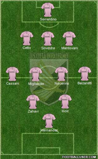 Città di Palermo Formation 2011