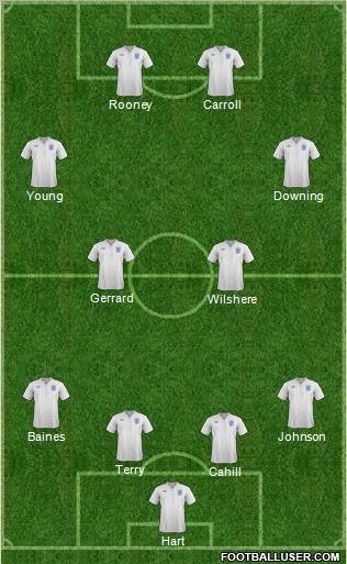 England Formation 2011