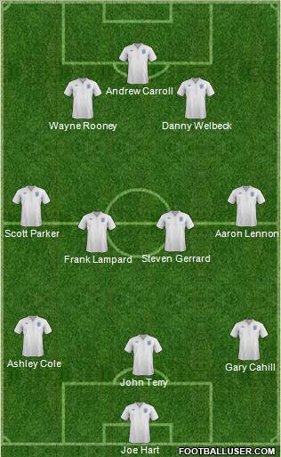 England Formation 2011