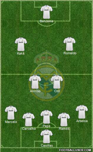 Real Madrid C.F. Formation 2011