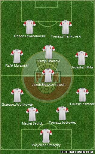 Poland Formation 2011