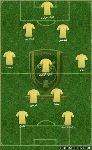 Al-Ittihad (KSA) Formation 2011