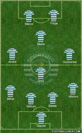 Sporting Clube de Portugal - SAD Formation 2011