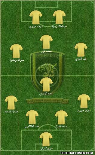 Al-Ittihad (KSA) Formation 2011