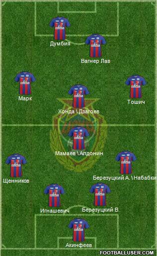 CSKA Moscow Formation 2011