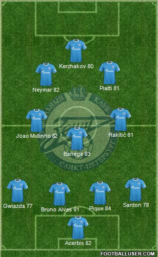 Zenit St. Petersburg Formation 2011