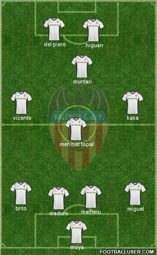 Valencia C.F., S.A.D. Formation 2011