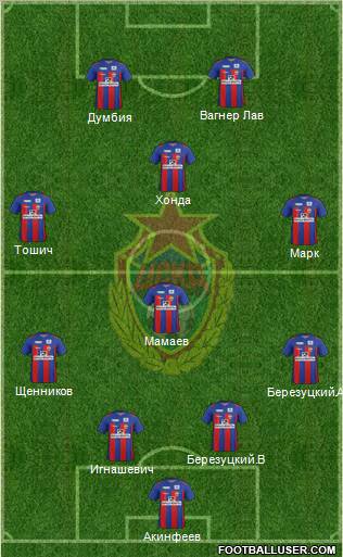 CSKA Moscow Formation 2011