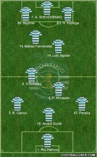 Sporting Clube de Portugal - SAD Formation 2011