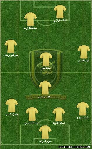 Al-Ittihad (KSA) Formation 2011