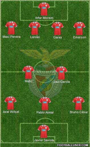 Sport Lisboa e Benfica - SAD Formation 2011