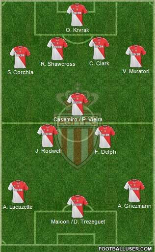 AS Monaco FC Formation 2011