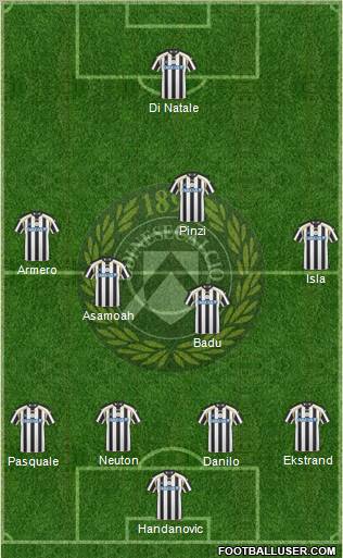 Udinese Formation 2011