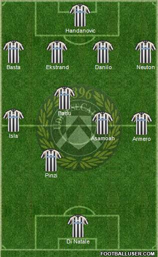 Udinese Formation 2011