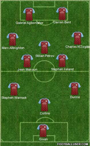 Aston Villa Formation 2011