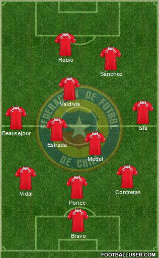 Chile Formation 2011