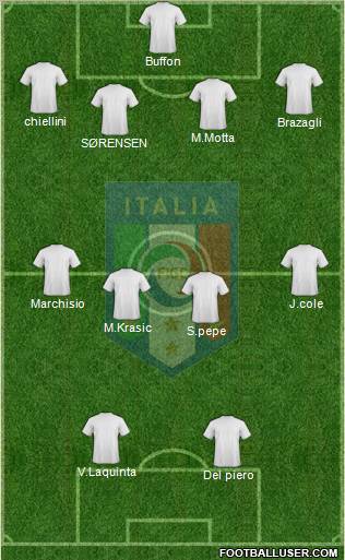 Italy Formation 2011