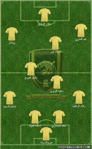 Al-Ittihad (KSA) Formation 2011