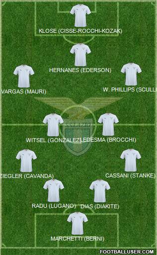 S.S. Lazio Formation 2011