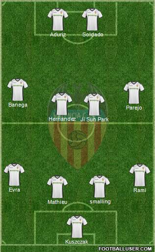 Valencia C.F., S.A.D. Formation 2011