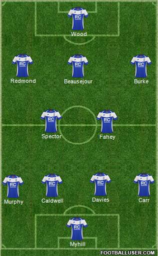 Birmingham City Formation 2011