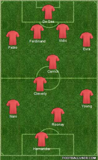 England Formation 2011