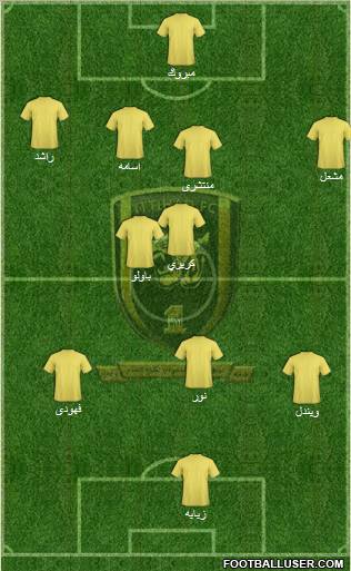 Al-Ittihad (KSA) Formation 2011