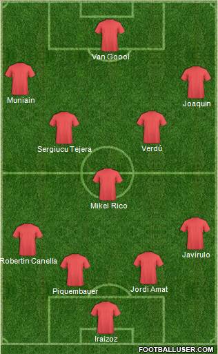 Champions League Team Formation 2011