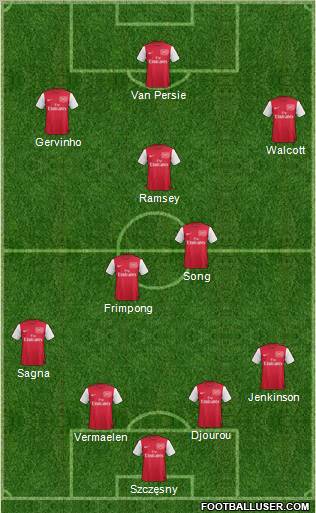 Arsenal Formation 2011