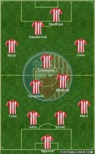 FC Red Star Belgrade Formation 2011