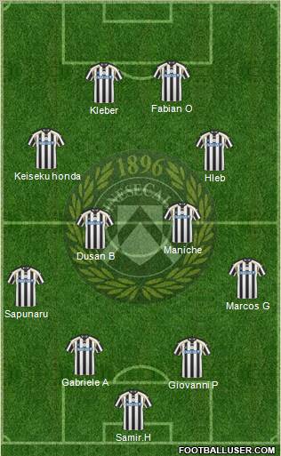 Udinese Formation 2011