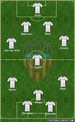 Valencia C.F., S.A.D. Formation 2011