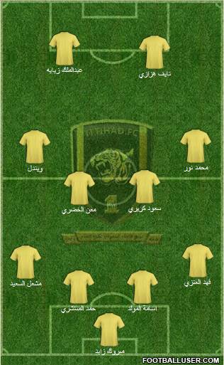 Al-Ittihad (KSA) Formation 2011