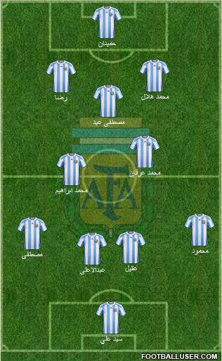 Argentina Formation 2011