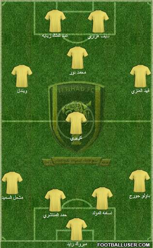 Al-Ittihad (KSA) Formation 2011