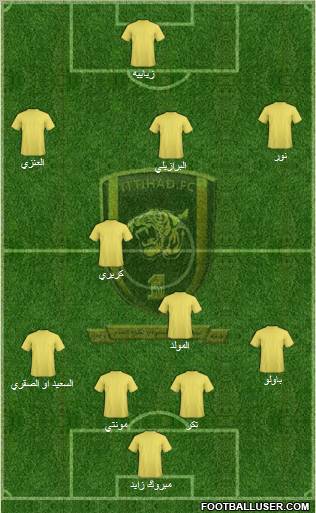 Al-Ittihad (KSA) Formation 2011