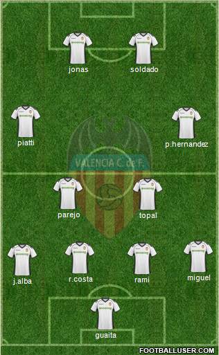 Valencia C.F., S.A.D. Formation 2011