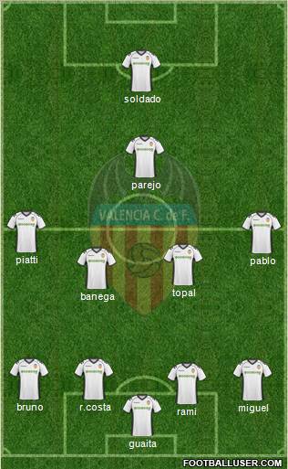 Valencia C.F., S.A.D. Formation 2011