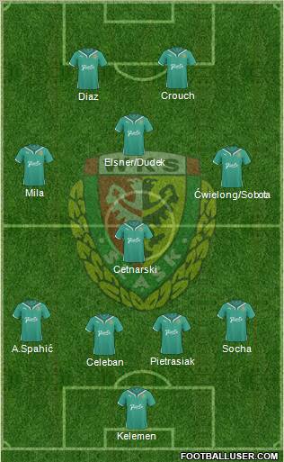 WKS Slask Wroclaw Formation 2011