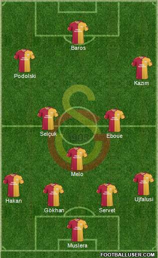 Galatasaray SK Formation 2011