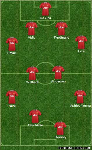 Manchester United Formation 2011