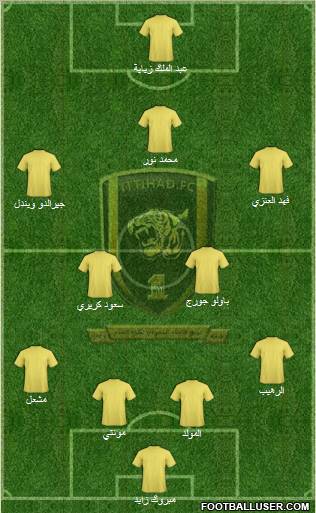 Al-Ittihad (KSA) Formation 2011