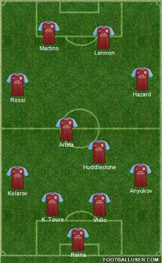 Aston Villa Formation 2011