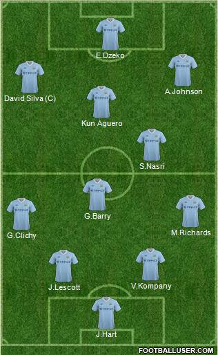 Manchester City Formation 2011