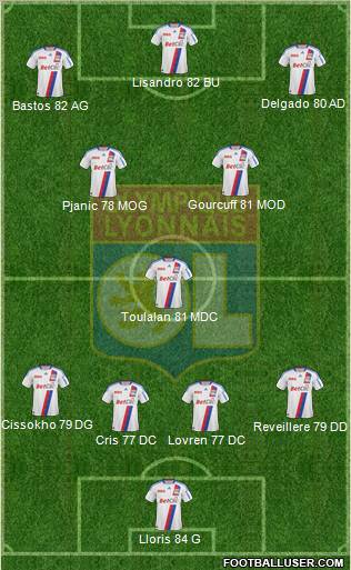 Olympique Lyonnais Formation 2011