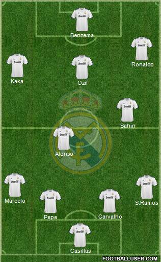 Real Madrid C.F. Formation 2011