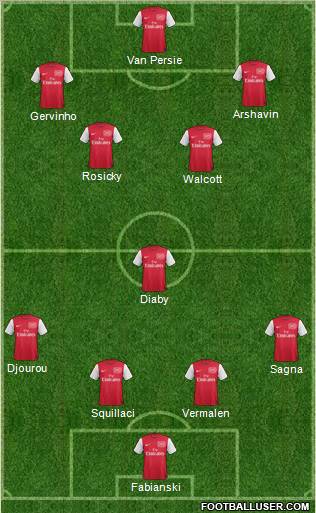 Arsenal Formation 2011