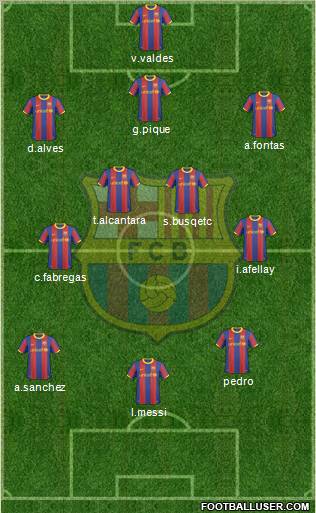 F.C. Barcelona Formation 2011